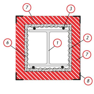 Brandschutzputz Stahlstützen | HBT Brandschutz GmbH