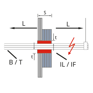 Detail 7 - Elektrische Leitungen MRLAR 4.2 - Schachtwand - Kabelbündel