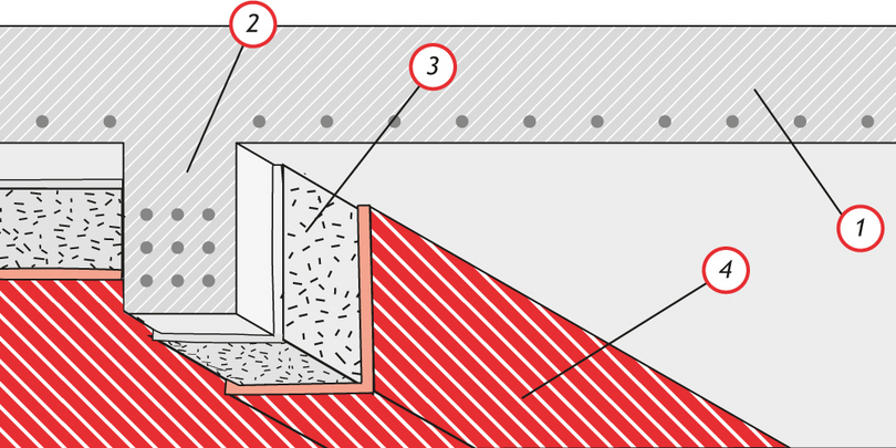 d2100-vollbetondecke-mit-unterzug-a7 DETAIL 3: Rippendecke - Vollbeton- und Rippendecken