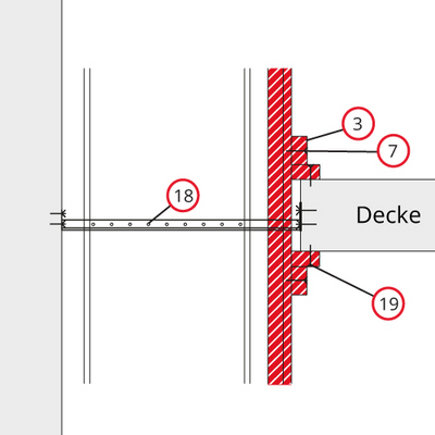 Detail 17 - Lüftungsleitungen / Stahlblechkanalbekleidung