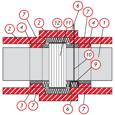 Vierseitige Plattenbekleidung - Lüftungsleitungen / Stahlblechkanalbekleidung