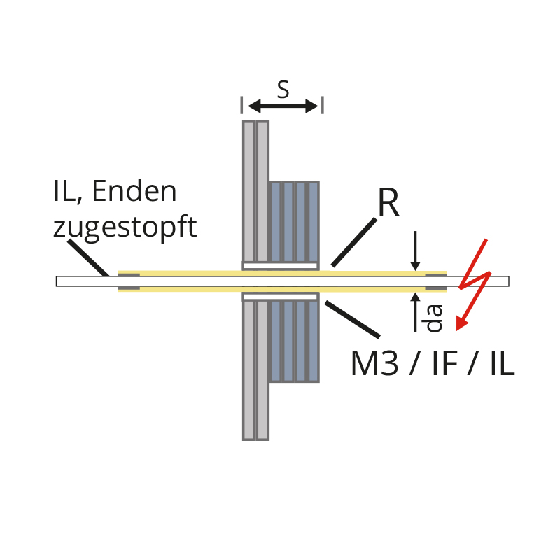 Schachtwand, durchgehende Elektrorohre mit einem Durchmesser größer als 32 mm, mit oder ohne Belegung, Verschluss mit ISILIT, ISIFOAM oder HBT-Brandschutzmörtel M3.