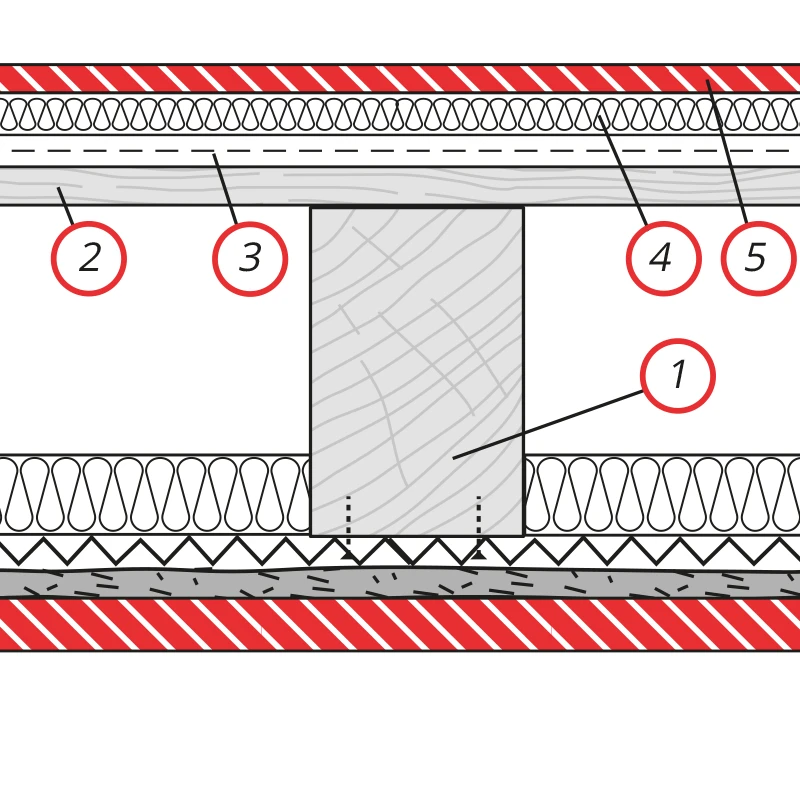 Detail 2: Estrich mit darunterliegender Trittschalldämmung - Brandschutzestrich Holzbalkendecken