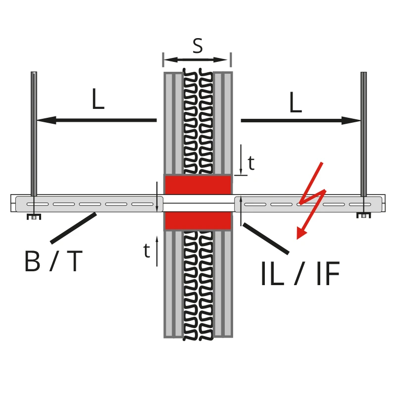 Detail 3 - Elektrische Leitungen MRLAR 4.2 - Metallständerwand - Kabeltrassen