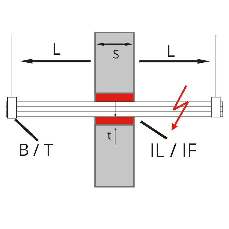 Detail 5 - Elektrische Leitungen MRLAR 4.2 - Massivwand - Kabelbündel