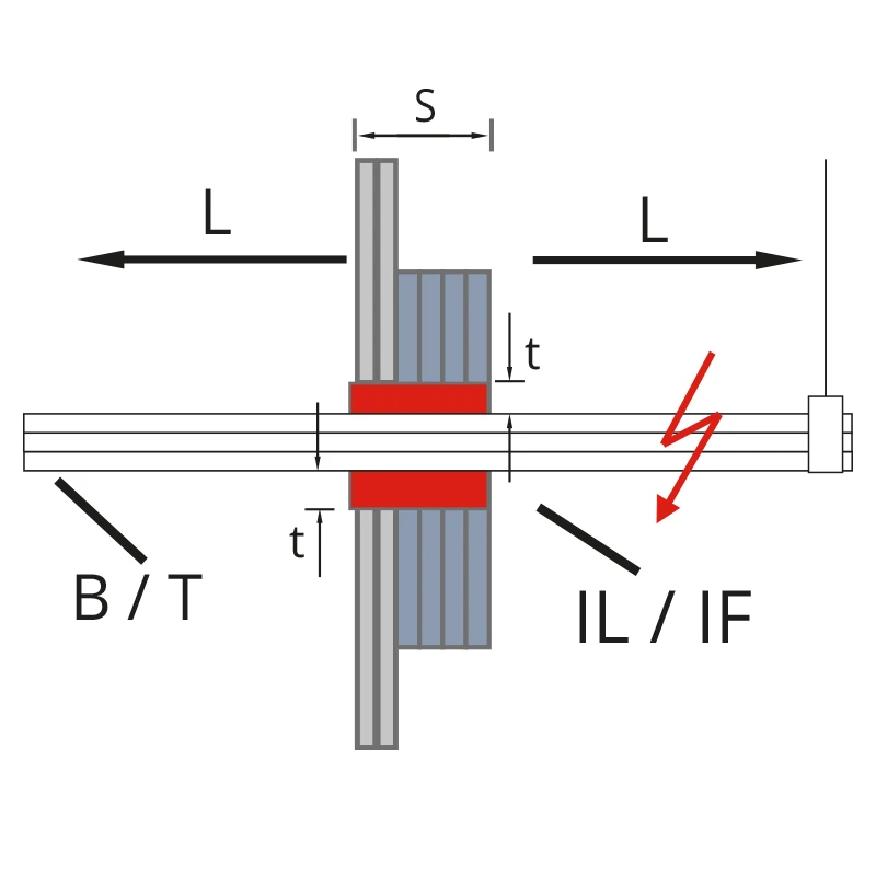 Detail 7 - Elektrische Leitungen MRLAR 4.2 - Schachtwand - Kabelbündel