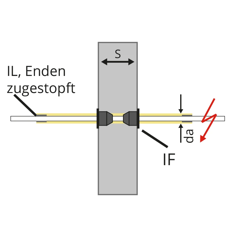 Detail 10 - Einzelne elektrische Leitungen
