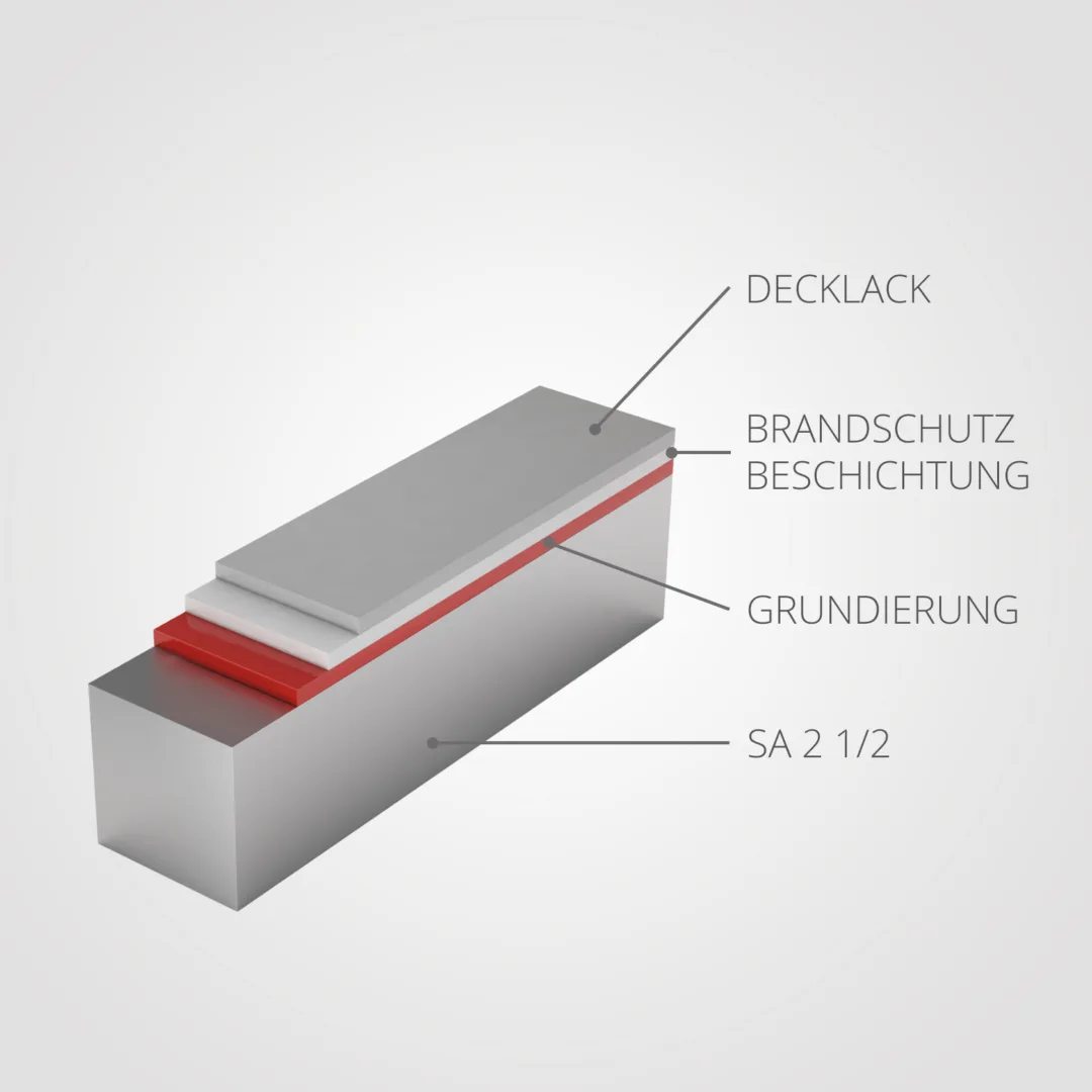 Stahlbrandschutz: Aufbau einer Stahlbrandschutzbeschichtung mit HBT-Komponenten